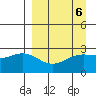 Bugle Point tide chart for Thursday, April 6, 2023