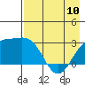 Bugle Point tide chart for Wednesday, May 10, 2023