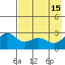 Bugle Point tide chart for Monday, May 15, 2023