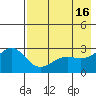 Bugle Point tide chart for Tuesday, May 16, 2023