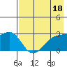 Bugle Point tide chart for Thursday, May 18, 2023