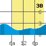 Bugle Point tide chart for Tuesday, May 30, 2023