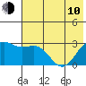 Bugle Point tide chart for Saturday, June 10, 2023