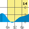 Bugle Point tide chart for Wednesday, June 14, 2023