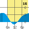 Bugle Point tide chart for Friday, June 16, 2023