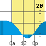 Bugle Point tide chart for Tuesday, June 20, 2023
