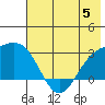 Bugle Point tide chart for Monday, June 5, 2023