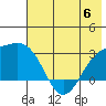 Bugle Point tide chart for Tuesday, June 6, 2023