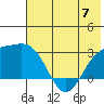 Bugle Point tide chart for Wednesday, June 7, 2023