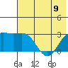 Bugle Point tide chart for Friday, June 9, 2023