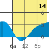 Bugle Point tide chart for Friday, July 14, 2023
