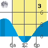 Bugle Point tide chart for Monday, July 3, 2023