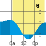 Bugle Point tide chart for Thursday, July 6, 2023
