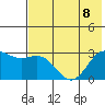 Bugle Point tide chart for Saturday, July 8, 2023