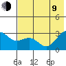 Bugle Point tide chart for Sunday, July 9, 2023