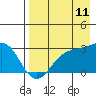 Bugle Point tide chart for Friday, August 11, 2023