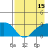 Bugle Point tide chart for Tuesday, August 15, 2023