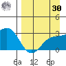 Bugle Point tide chart for Wednesday, August 30, 2023