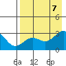 Bugle Point tide chart for Monday, August 7, 2023