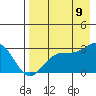 Bugle Point tide chart for Wednesday, August 9, 2023
