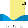 Bugle Point tide chart for Wednesday, September 13, 2023