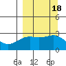 Bugle Point tide chart for Monday, September 18, 2023