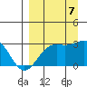 Bugle Point tide chart for Thursday, September 7, 2023