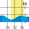Bugle Point tide chart for Wednesday, October 11, 2023