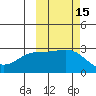 Bugle Point tide chart for Sunday, October 15, 2023