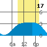 Bugle Point tide chart for Tuesday, October 17, 2023