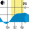 Bugle Point tide chart for Saturday, October 21, 2023