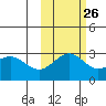 Bugle Point tide chart for Thursday, October 26, 2023