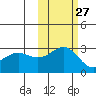 Bugle Point tide chart for Friday, October 27, 2023