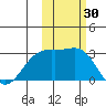 Bugle Point tide chart for Monday, October 30, 2023