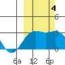 Bugle Point tide chart for Wednesday, October 4, 2023