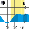Bugle Point tide chart for Friday, October 6, 2023