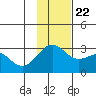 Bugle Point tide chart for Wednesday, November 22, 2023
