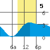 Bugle Point tide chart for Sunday, November 5, 2023