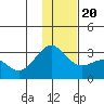 Bugle Point tide chart for Wednesday, December 20, 2023