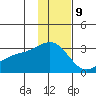 Bugle Point tide chart for Saturday, December 9, 2023