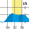 Bugle Point tide chart for Monday, January 15, 2024