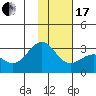 Bugle Point tide chart for Wednesday, January 17, 2024