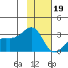 Bugle Point tide chart for Friday, January 19, 2024