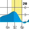 Bugle Point tide chart for Saturday, January 20, 2024