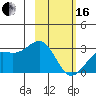 Bugle Point tide chart for Friday, February 16, 2024