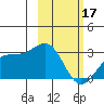 Bugle Point tide chart for Saturday, February 17, 2024