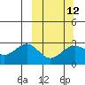 Bugle Point tide chart for Tuesday, March 12, 2024
