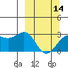 Bugle Point tide chart for Thursday, March 14, 2024