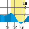 Bugle Point tide chart for Friday, March 15, 2024