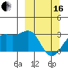 Bugle Point tide chart for Saturday, March 16, 2024